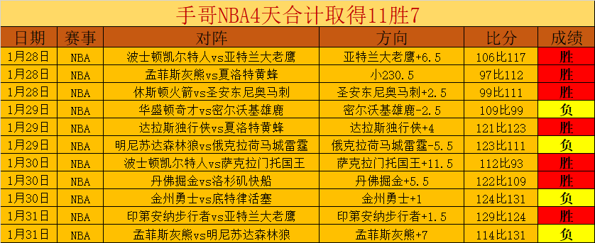 费创欧联新,纪录,进球助攻双,欧博,欧博官网,欧博ABG官网