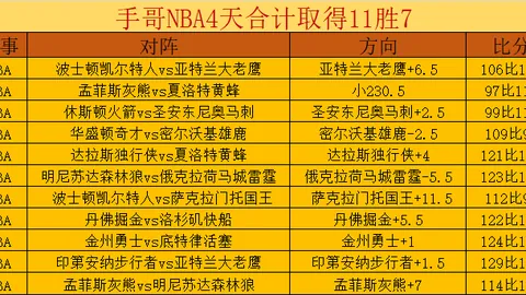 B费创欧联新纪录：进球助攻双丰收，成就制胜之才